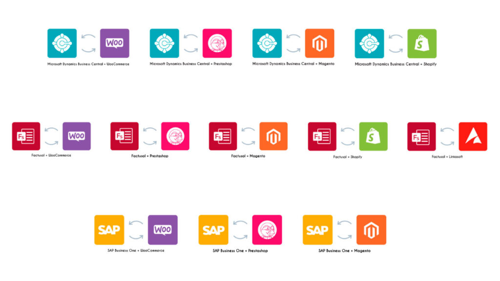 Integración de sistemas ERP con tiendas online: claves del éxito
