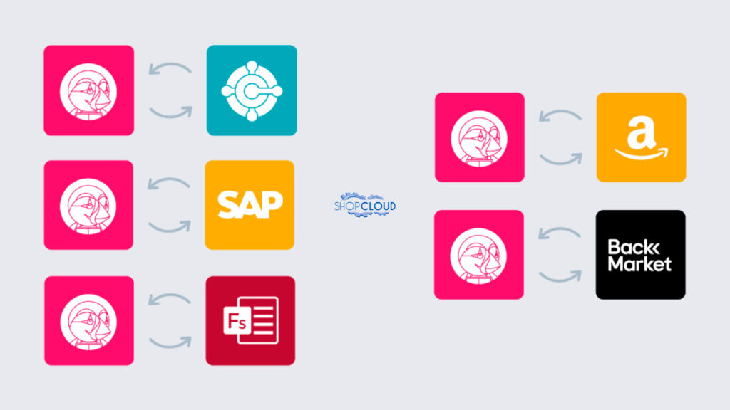 Conectores de ShopCloud de Tienda Online Prestashop: qué es