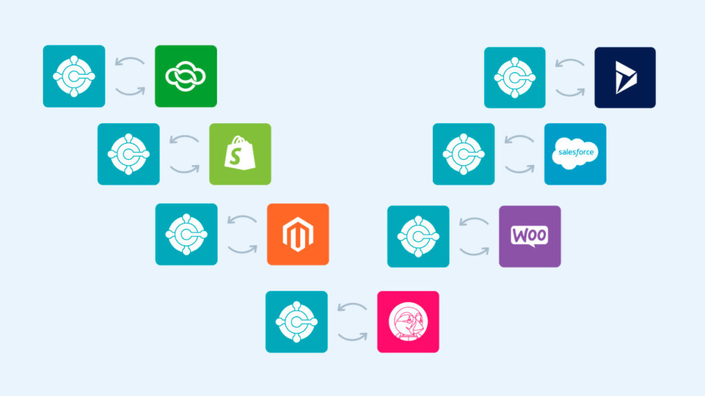 ¿Por qué elegir Dynamics 365 Business Central?