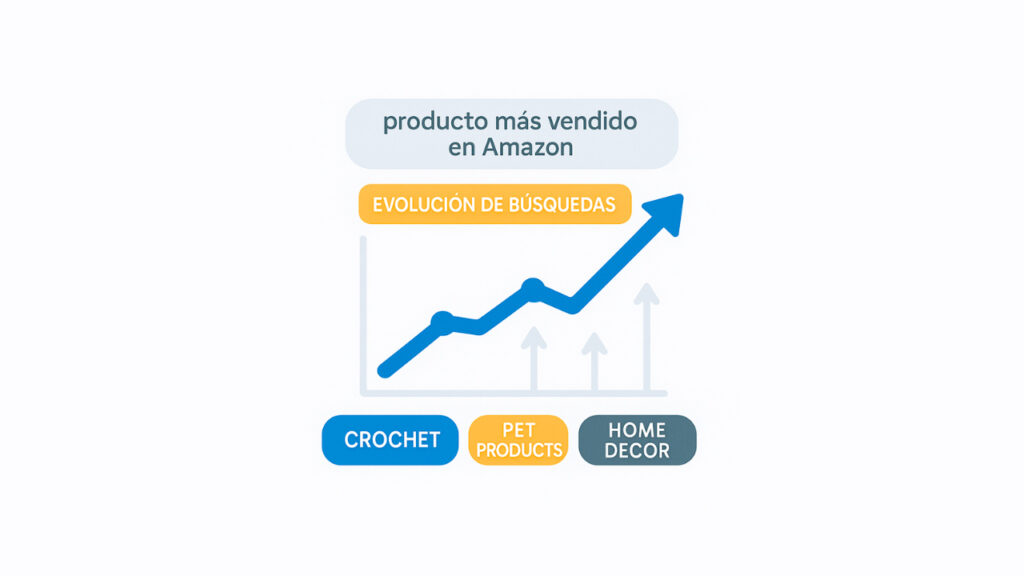 Cómo detectar microtendencias relacionadas con el producto más vendido en Amazon